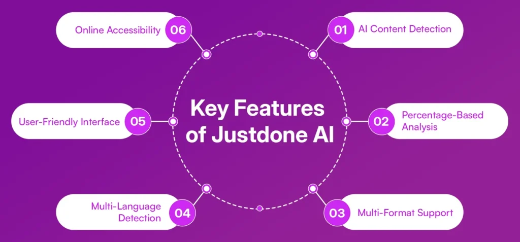 Key Features of JustDone