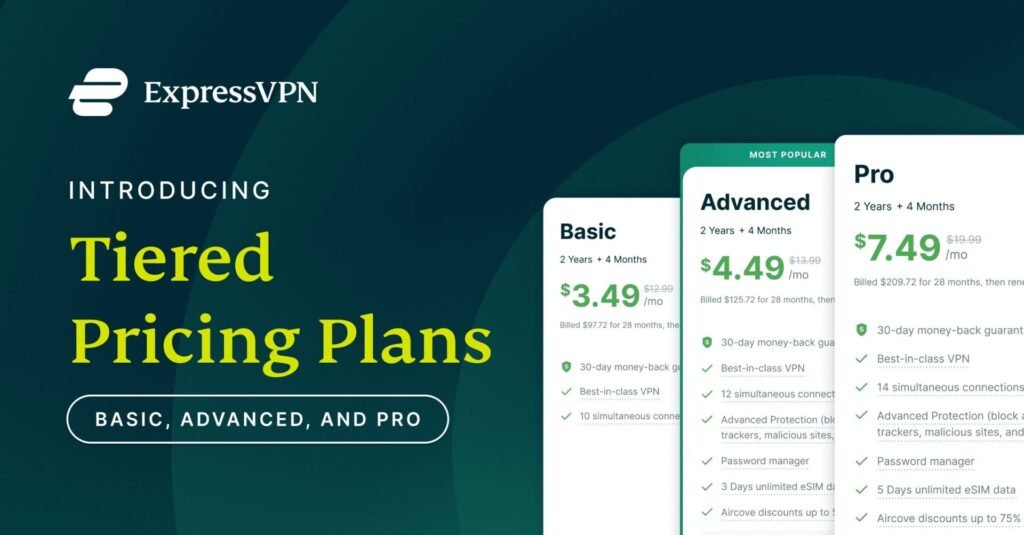 ExpressVPN Pricing and Plans