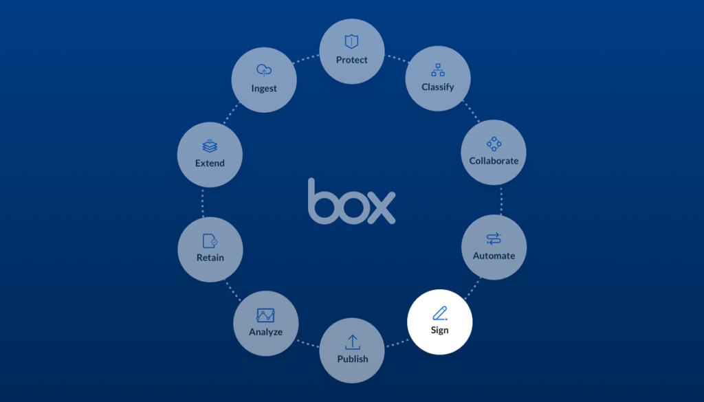 Box Security Features Explained