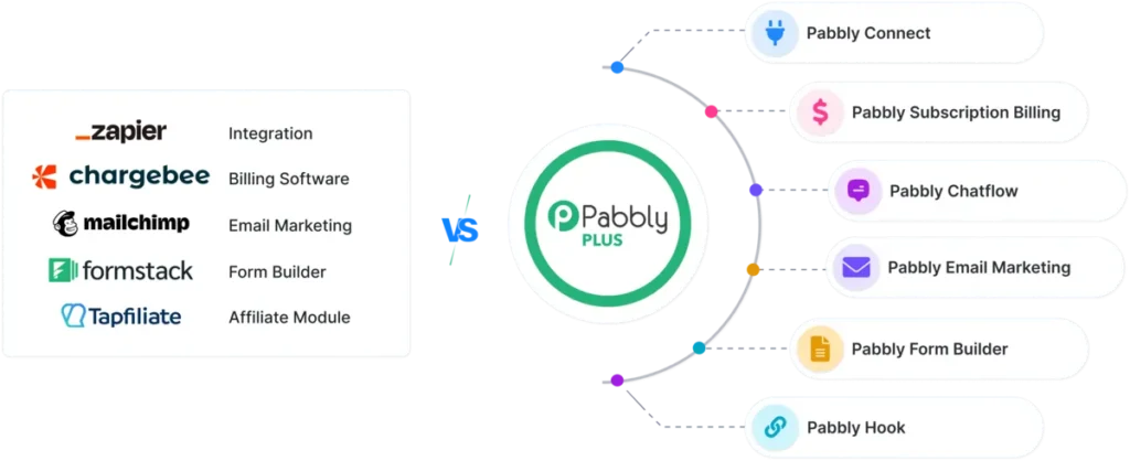 Security and Reliability