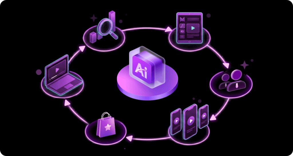 Performance for YouTube Workflows