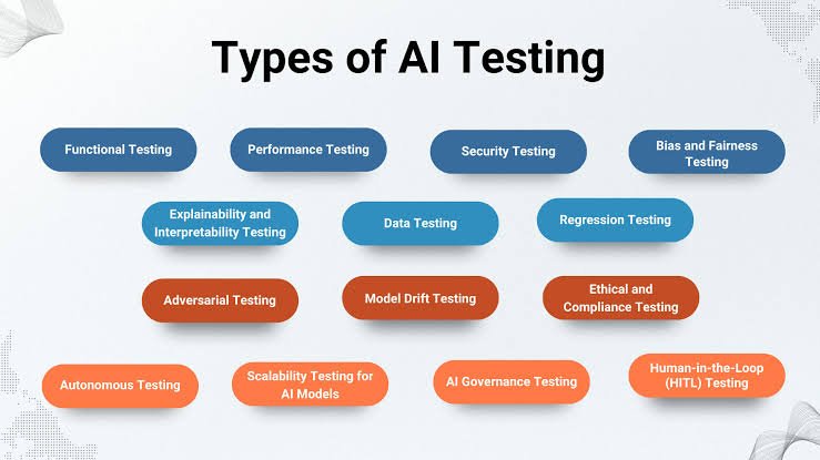 AI Can Help With Software Testing