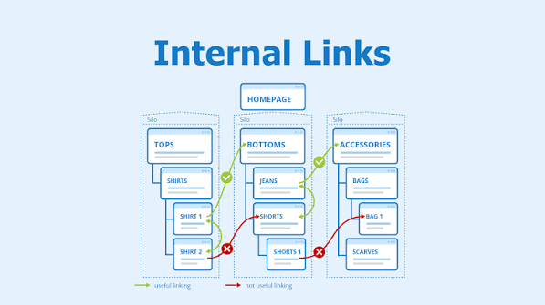 Build Internal Links