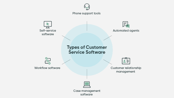 CRM Software for Customer Service