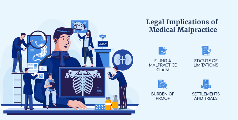 How Does a Medical Malpractice Claim Work