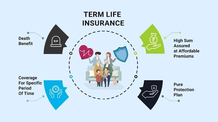 How Long Should a Term Life Insurance Policy Last
