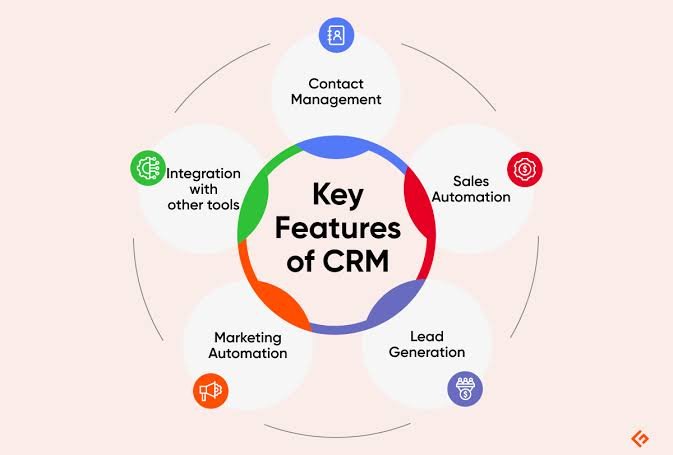 Key Features of the Best CRM Software