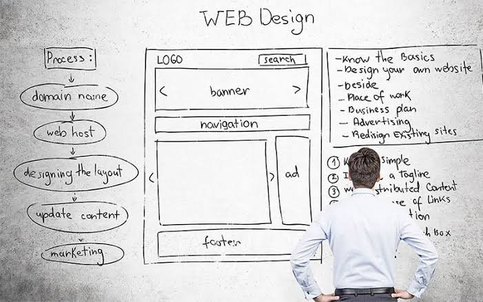 Plan Your Website Pages