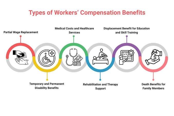 What Benefits Can Workers Compensation Provide