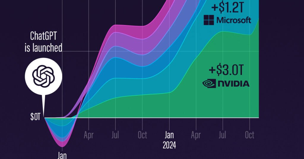 ChatGPT Growth Statistics Since Launch