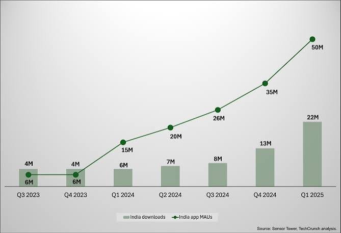 ChatGPT Statistics for Business Adoption
