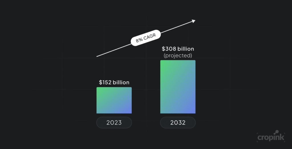 Display Advertising Statistics