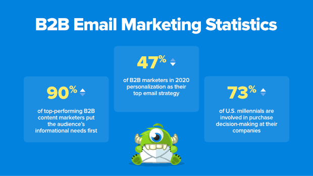 Email Marketing Statistics