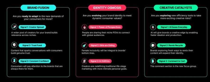 Future TikTok Growth Trends