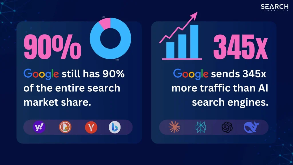 Google Search Market Share Statistics