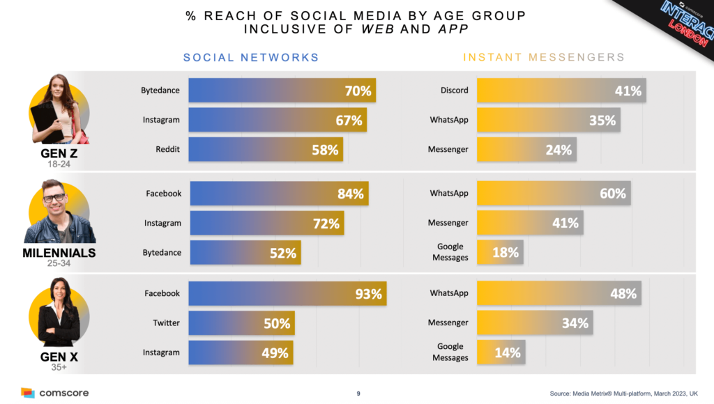 Internet Usage Statistics by Age Group