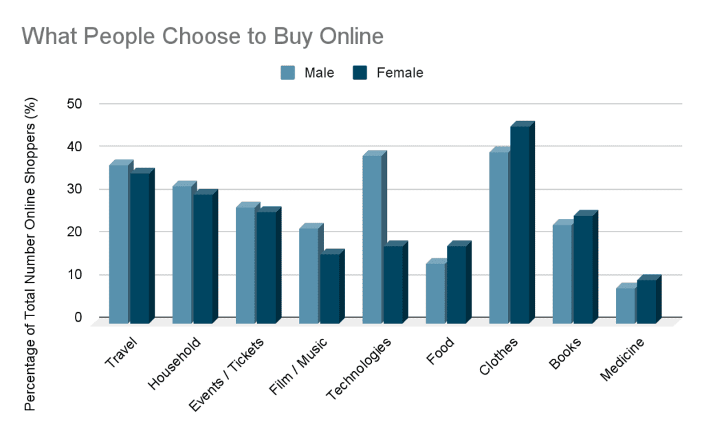 Online Shopping Statistics and Consumer Behavior