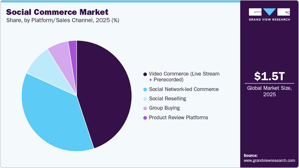 Social Commerce Statistics