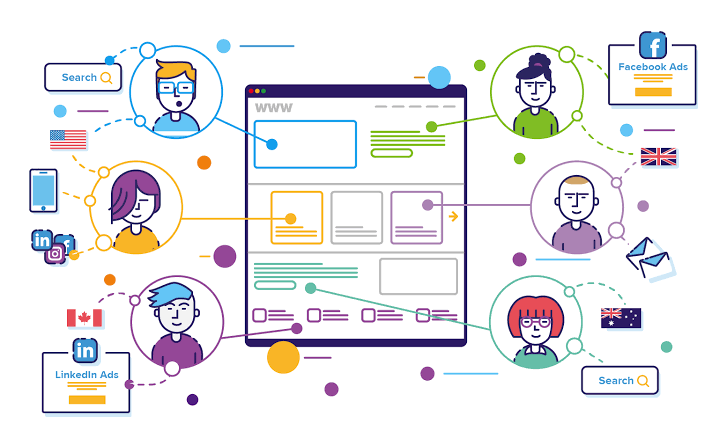 Website Traffic Statistics